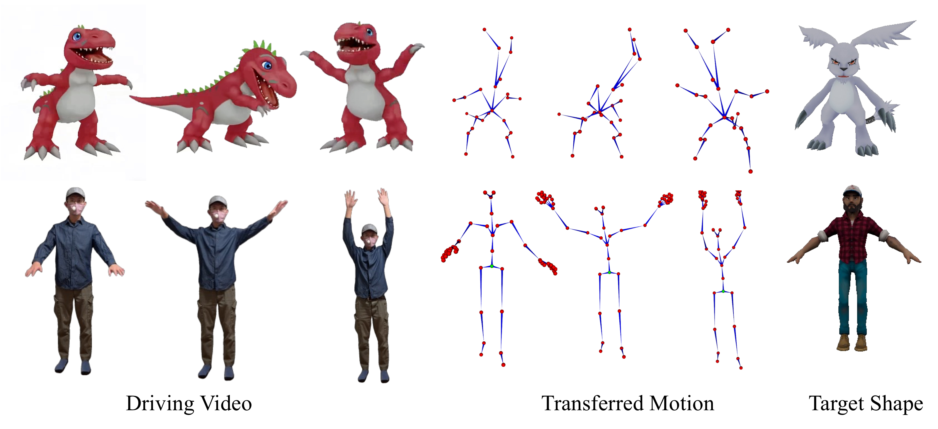 Motion transfer results driven by AI-generated and real-world videos.